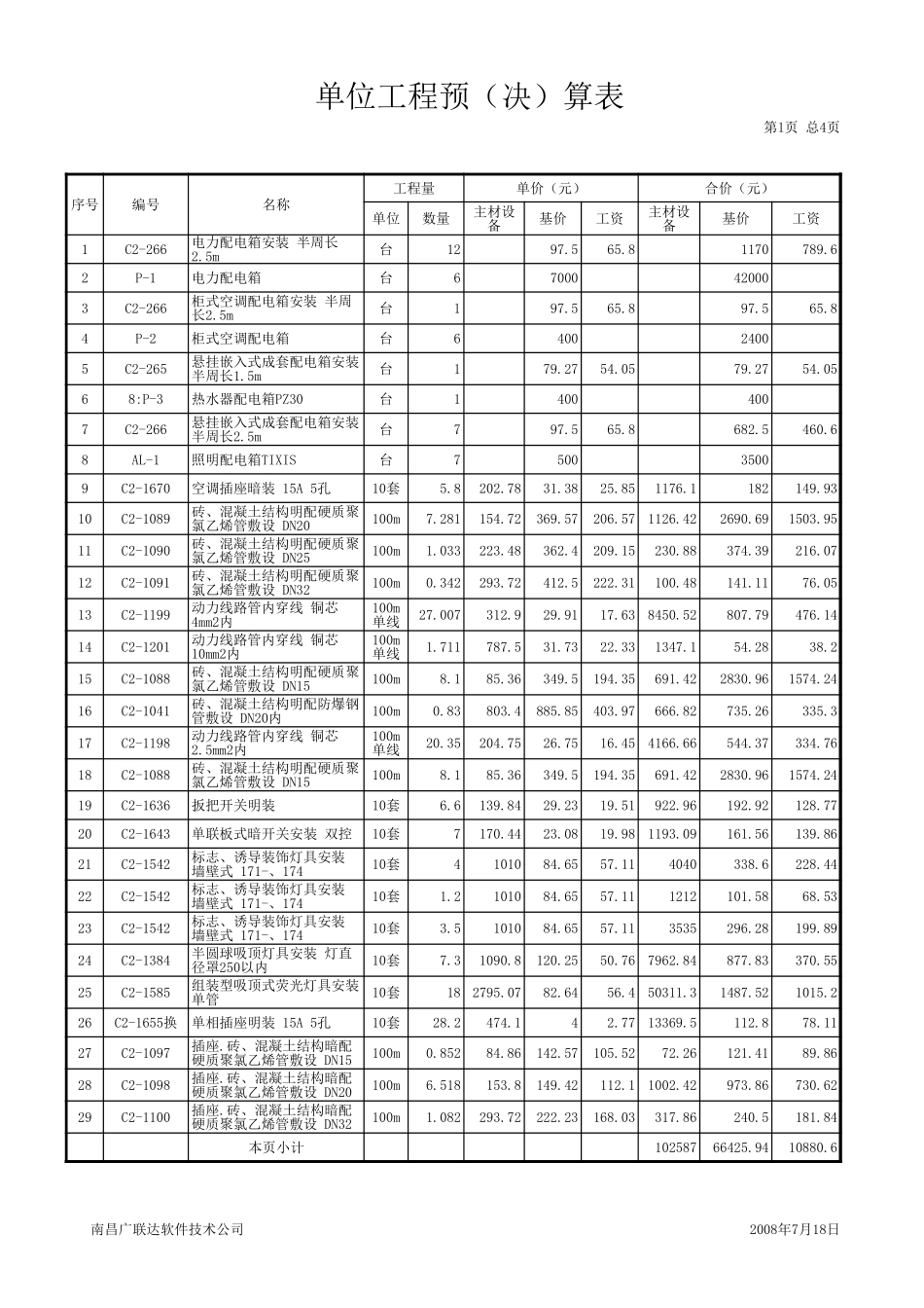 2025年精选优质工程资料：单位工程预（决）算表-纵 电.xls_第1页