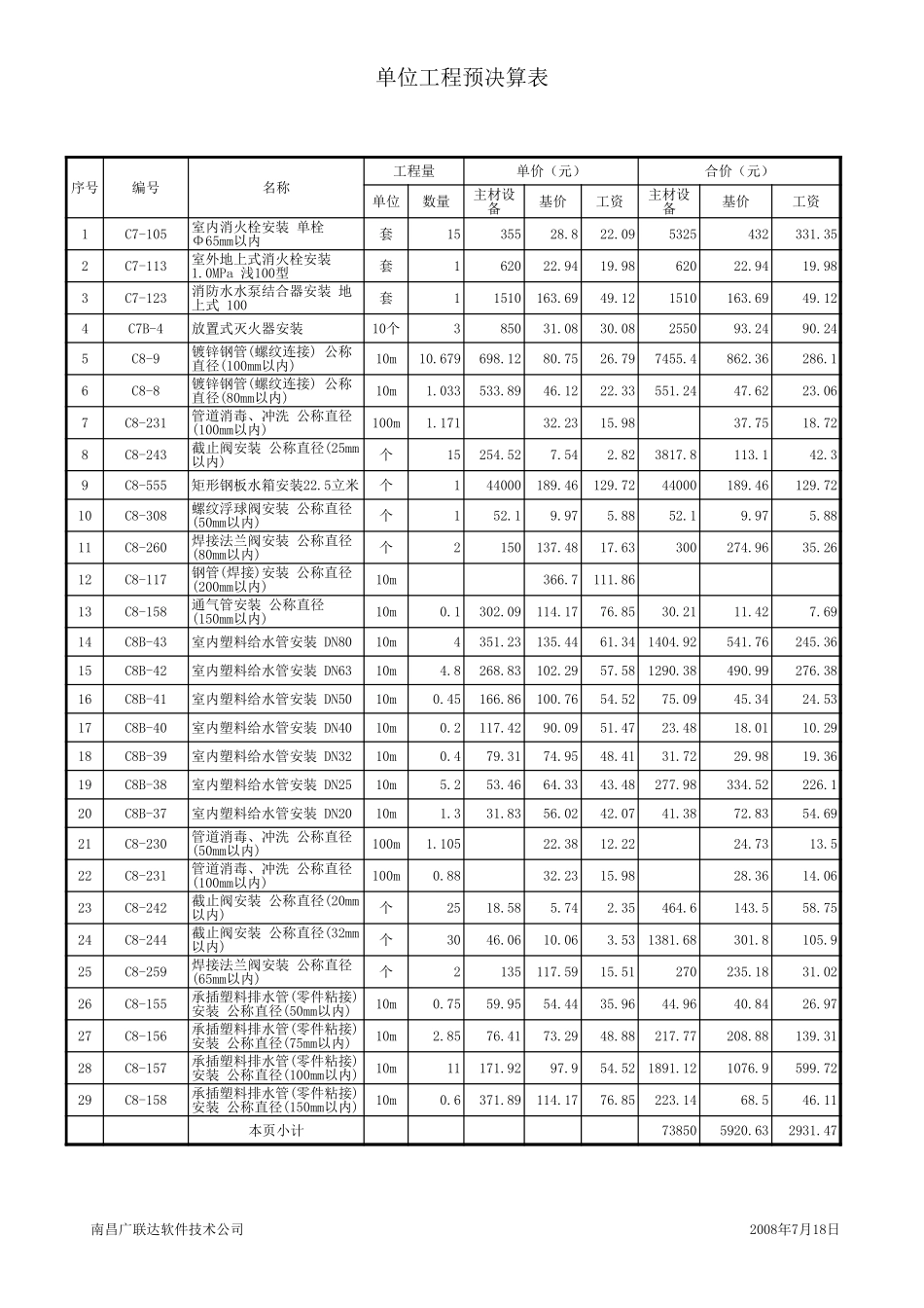 2025年精选优质工程资料：单位工程预（决）算表-纵 水.xls_第1页