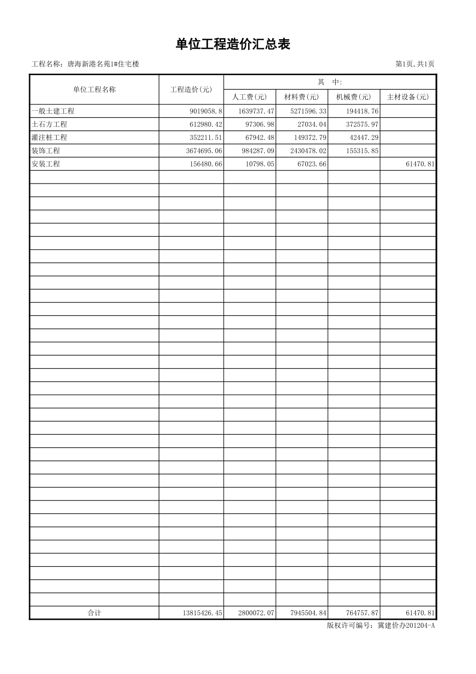 2025年精选优质工程资料：单位工程造价汇总表(省站标准).xls_第1页