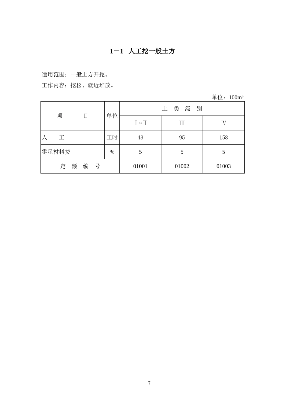 2025年精选优质工程资料：第1章 土方工程定额.xls_第1页