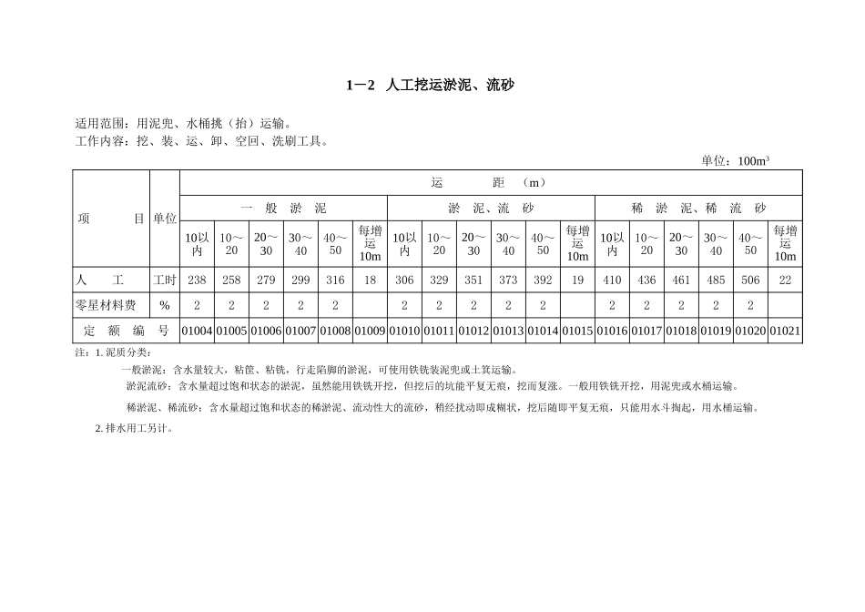 2025年精选优质工程资料：第1章 土方工程定额.xls_第2页