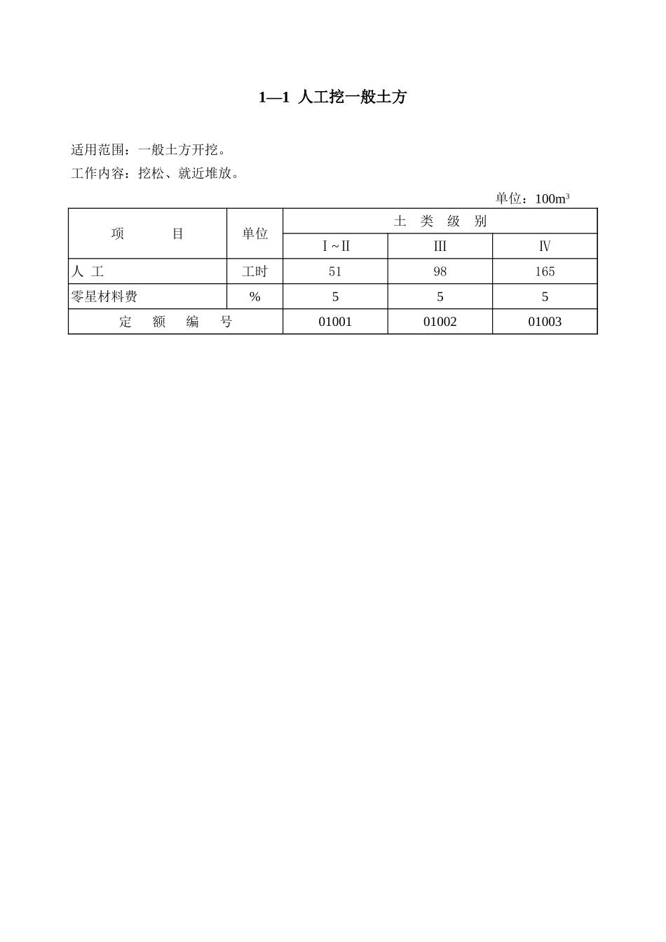 2025年精选优质工程资料：第1章 土方工程概算定额.xls_第1页