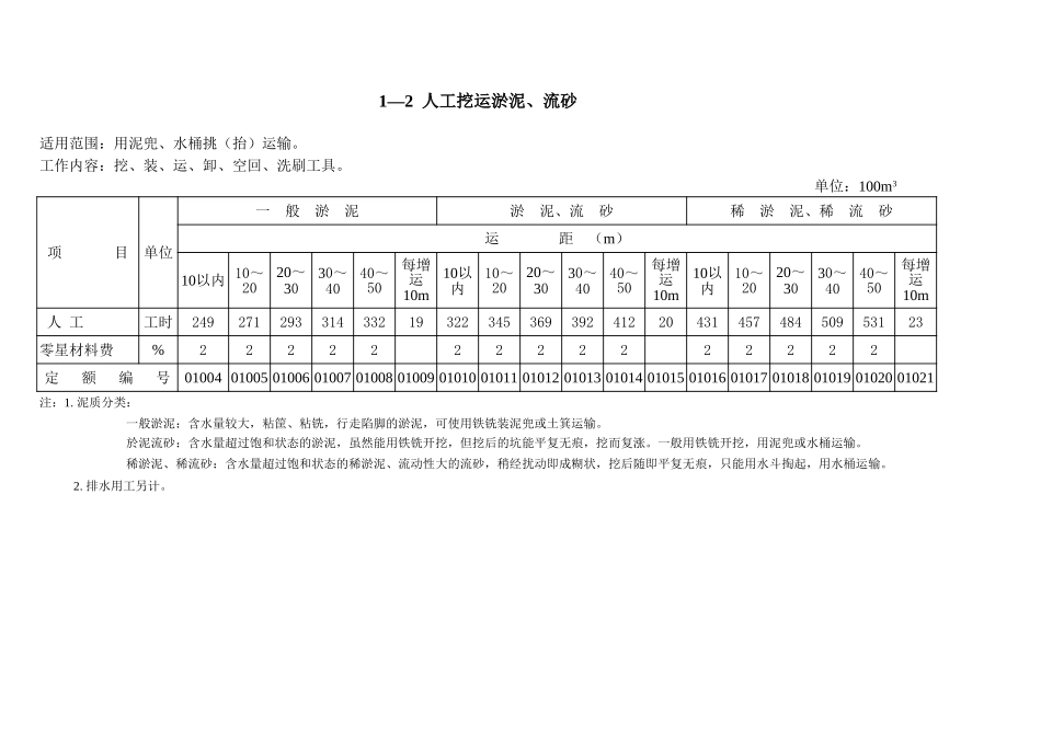 2025年精选优质工程资料：第1章 土方工程概算定额.xls_第2页