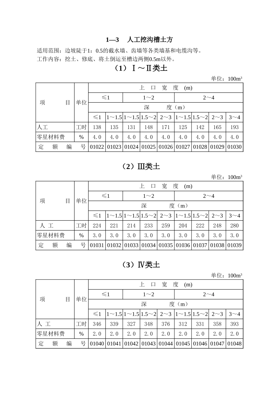 2025年精选优质工程资料：第1章 土方工程概算定额.xls_第3页