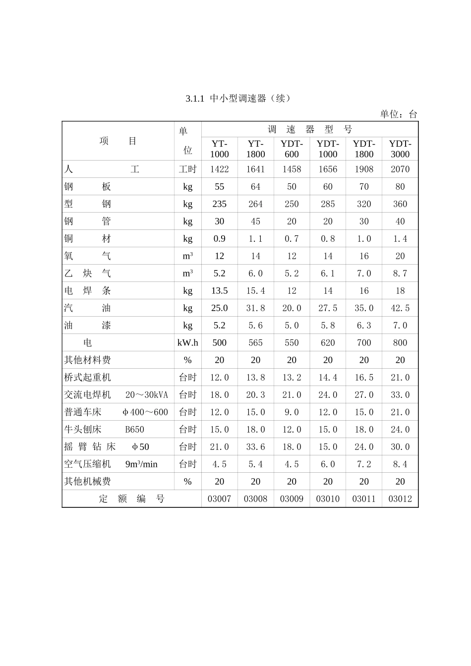 2025年精选优质工程资料：第3章 调速器和油压装置.xls_第2页