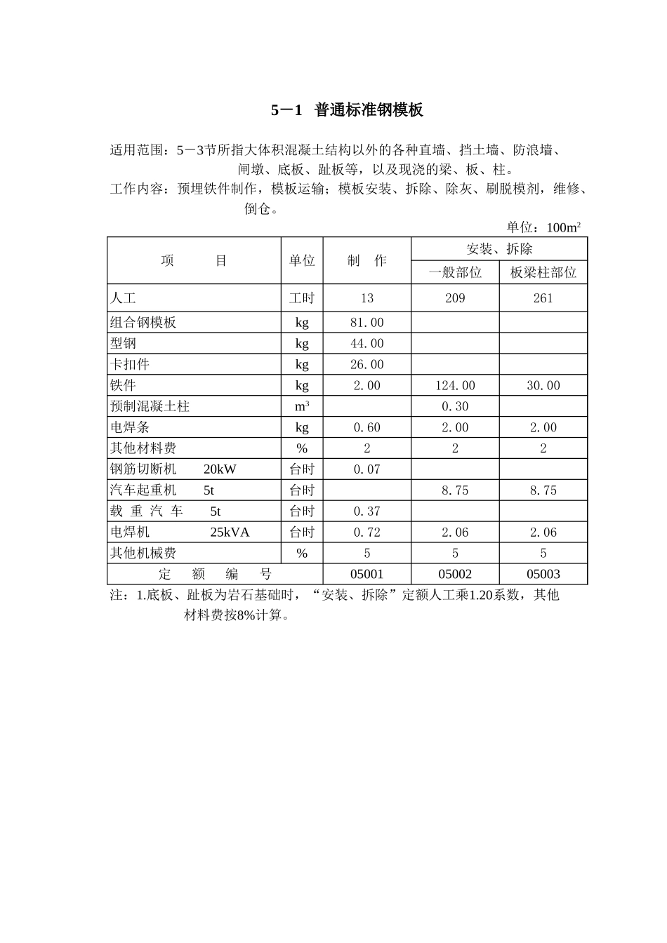2025年精选优质工程资料：第5章 模板工程概算.xls_第1页