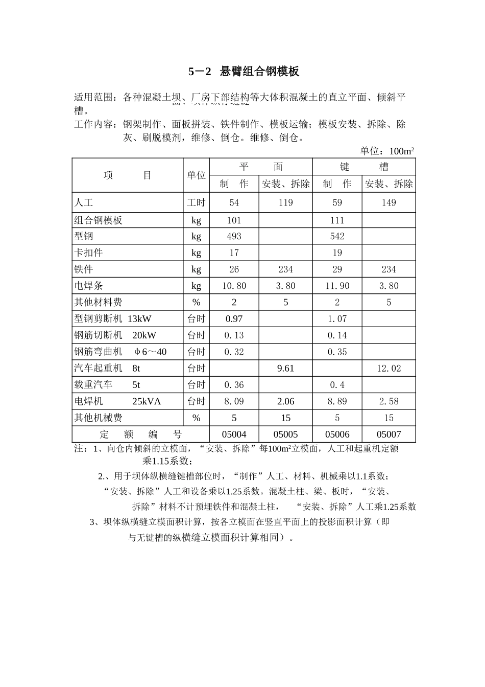 2025年精选优质工程资料：第5章 模板工程概算.xls_第3页