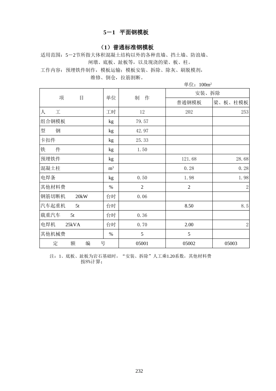 2025年精选优质工程资料：第5章模板工程定额.xls_第2页
