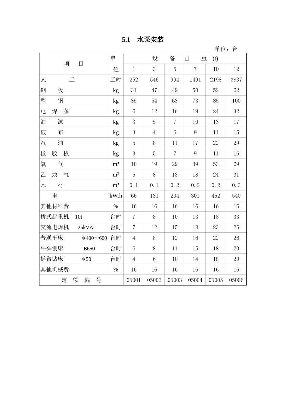 2025年精选优质工程资料：第5章水泵和发电机安装.xls_第1页