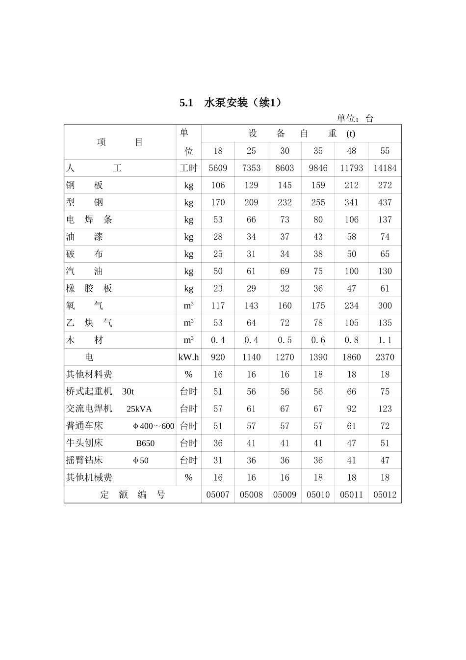 2025年精选优质工程资料：第5章水泵和发电机安装.xls_第2页