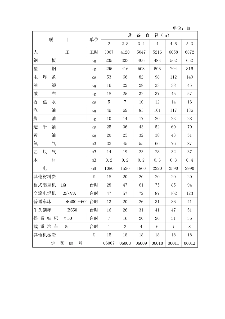 2025年精选优质工程资料：第6章阀门安装.xls_第2页