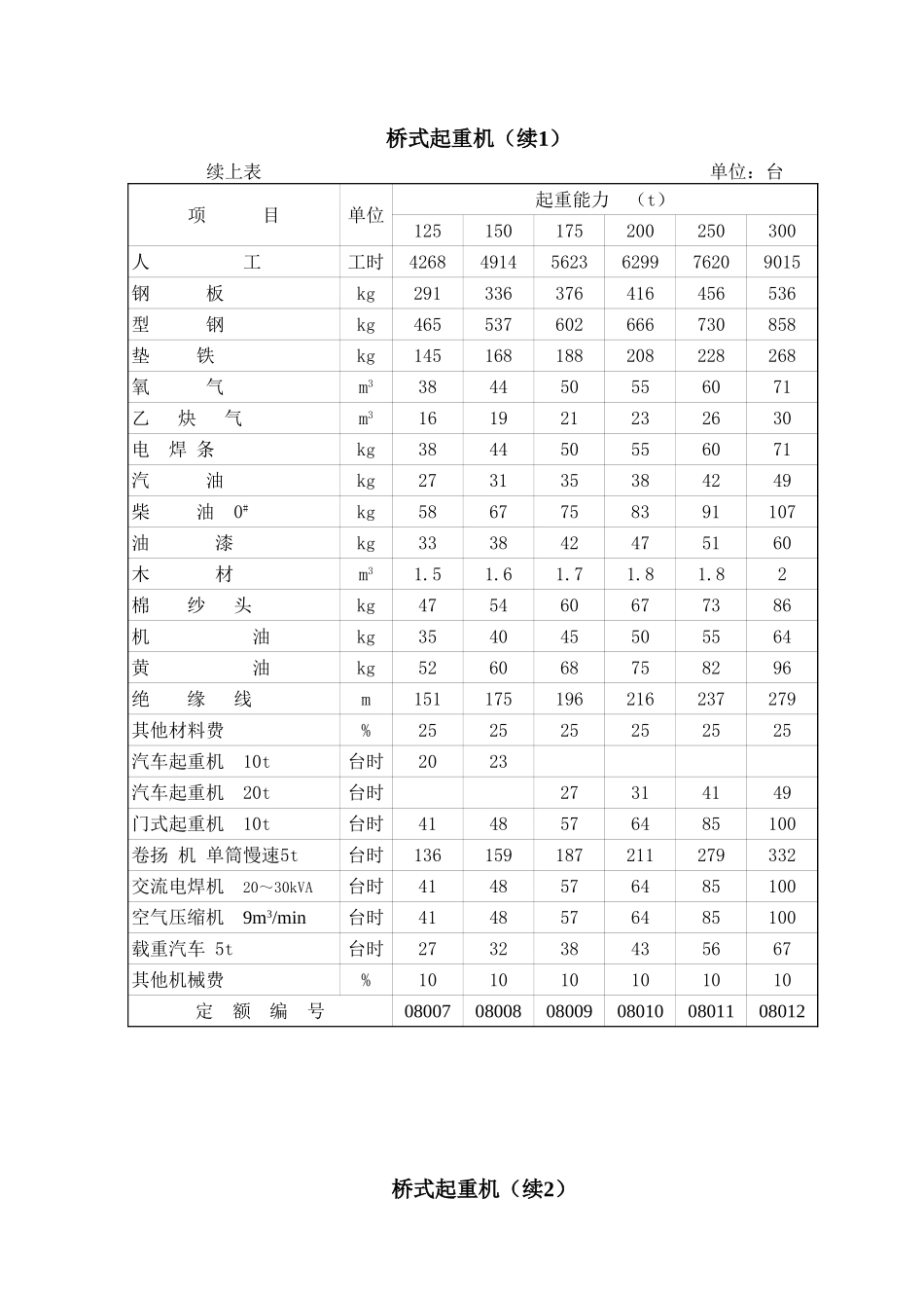 2025年精选优质工程资料：第8章 起重设备安装.xls_第2页