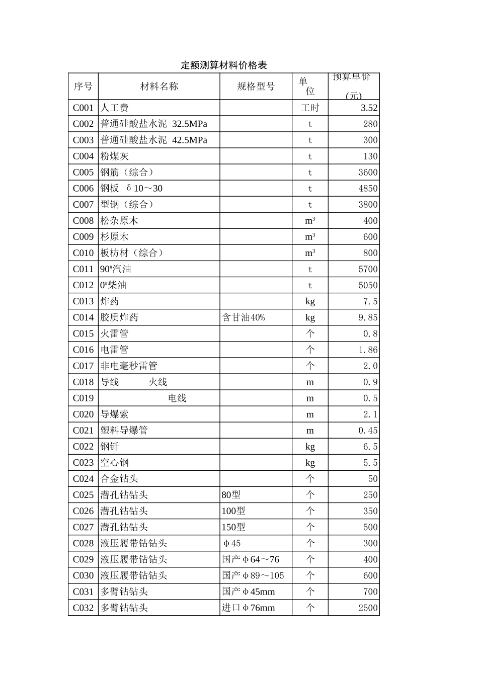 2025年精选优质工程资料：第8章 砂石备料工程概算定额.xls_第1页