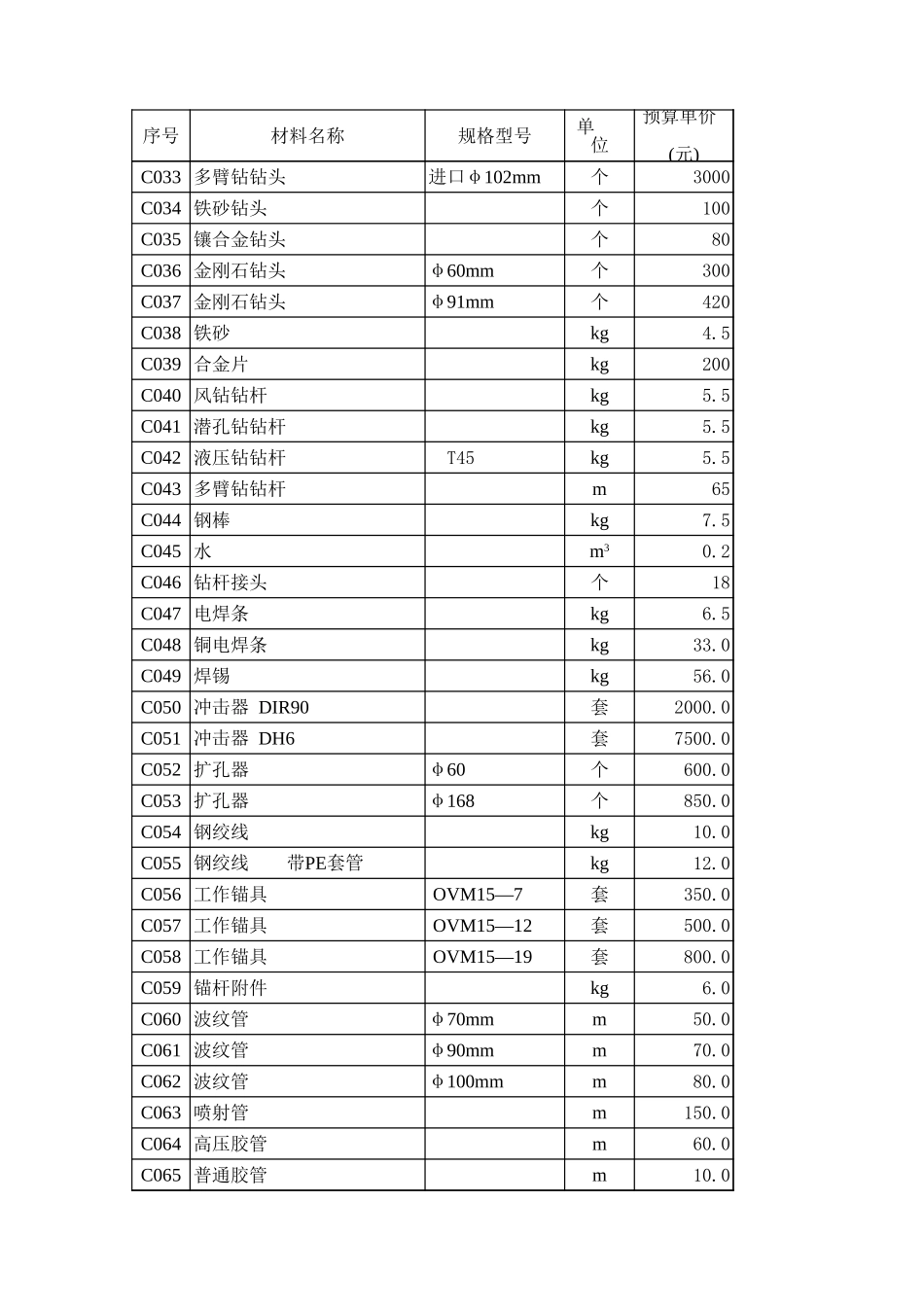 2025年精选优质工程资料：第8章 砂石备料工程概算定额.xls_第2页