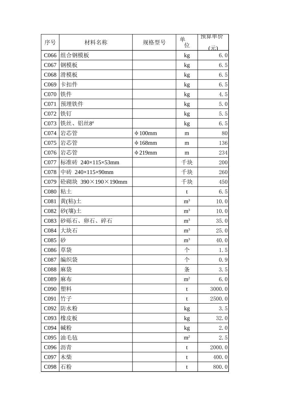 2025年精选优质工程资料：第8章 砂石备料工程概算定额.xls_第3页