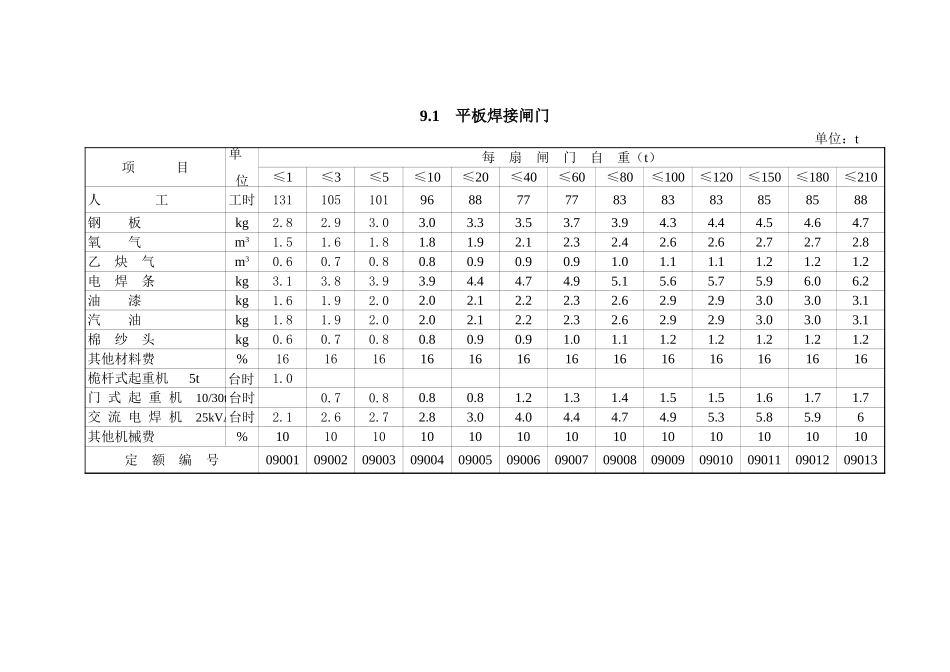 2025年精选优质工程资料：第9章 闸门和拦污栅(概算).xls_第1页
