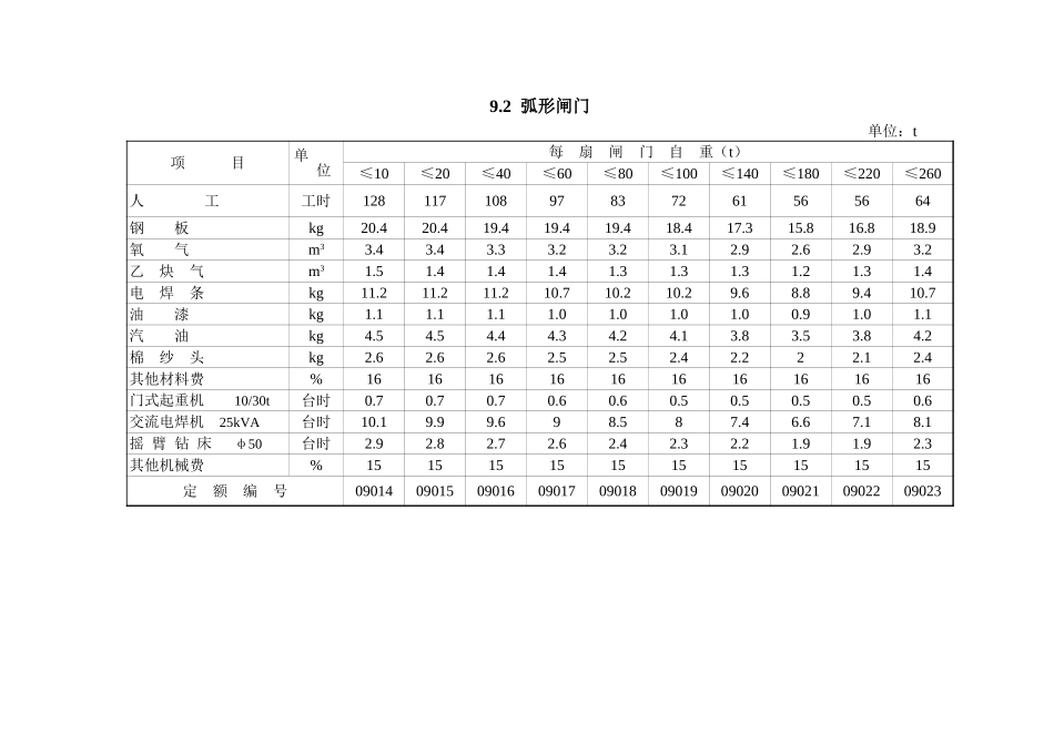 2025年精选优质工程资料：第9章 闸门和拦污栅(概算).xls_第2页