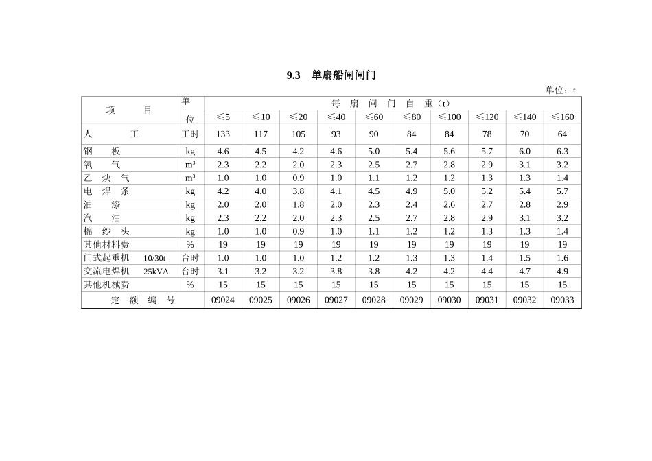 2025年精选优质工程资料：第9章 闸门和拦污栅(概算).xls_第3页