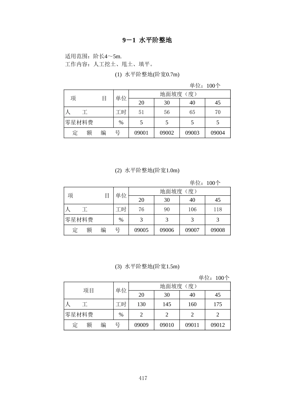 2025年精选优质工程资料：第9章 植物防护工程定额.xls_第1页