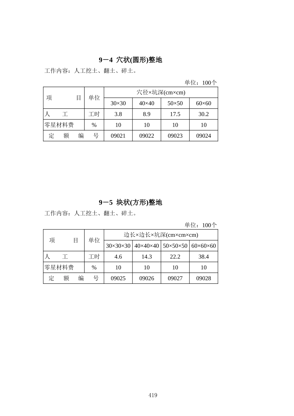 2025年精选优质工程资料：第9章 植物防护工程定额.xls_第3页
