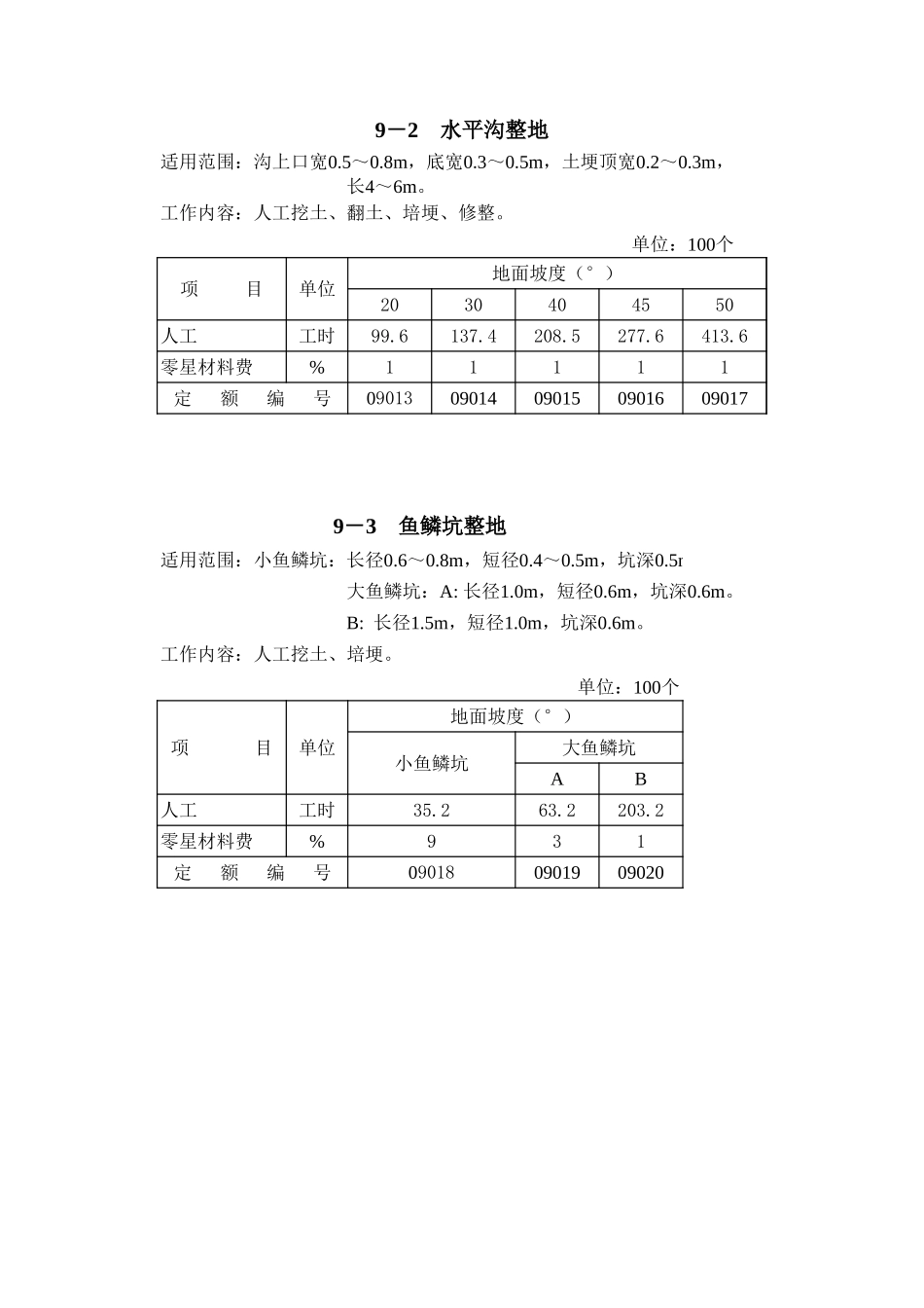 2025年精选优质工程资料：第9章 植物防护工程概算定额.xls_第2页