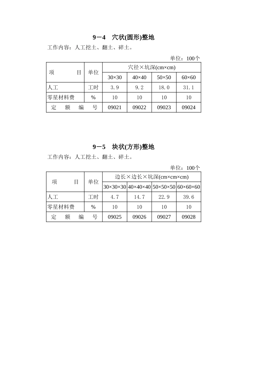 2025年精选优质工程资料：第9章 植物防护工程概算定额.xls_第3页