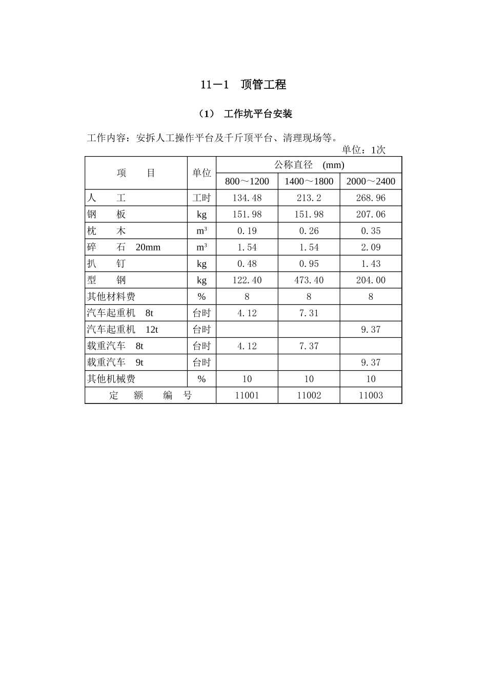 2025年精选优质工程资料：第11章  其他工程概算定额.xls_第1页