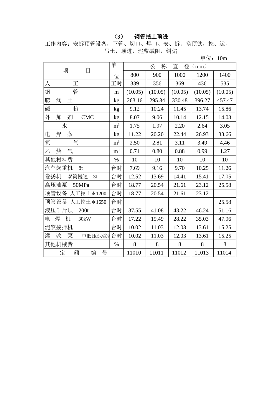 2025年精选优质工程资料：第11章  其他工程概算定额.xls_第3页