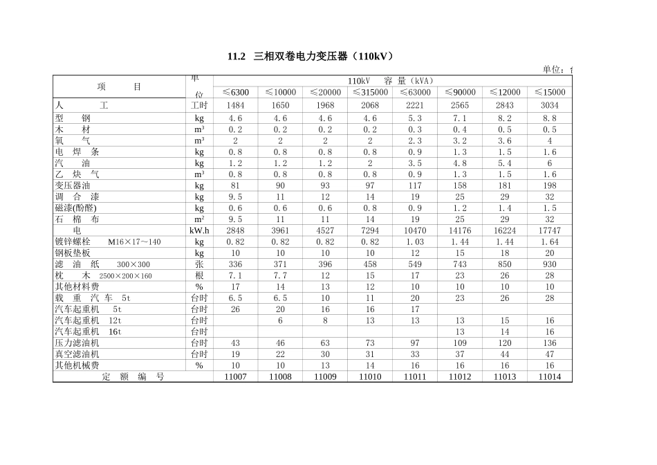 2025年精选优质工程资料：第11章 电力变压器及一次拉线.xls_第2页