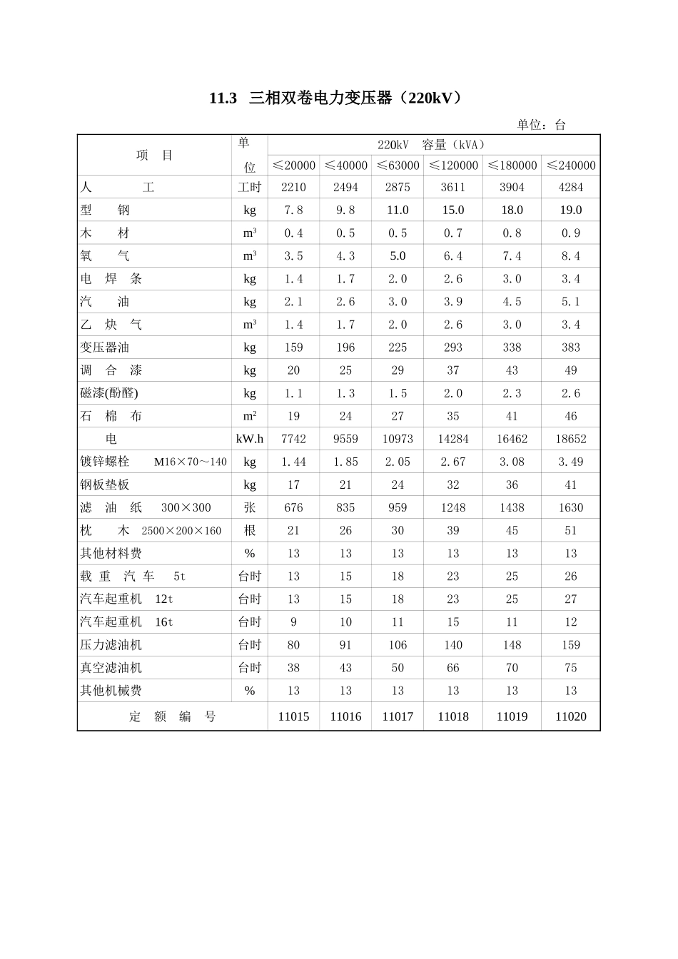 2025年精选优质工程资料：第11章 电力变压器及一次拉线.xls_第3页