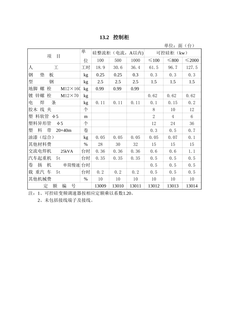 2025年精选优质工程资料：第13章 控制保护和低压电器.xls_第2页