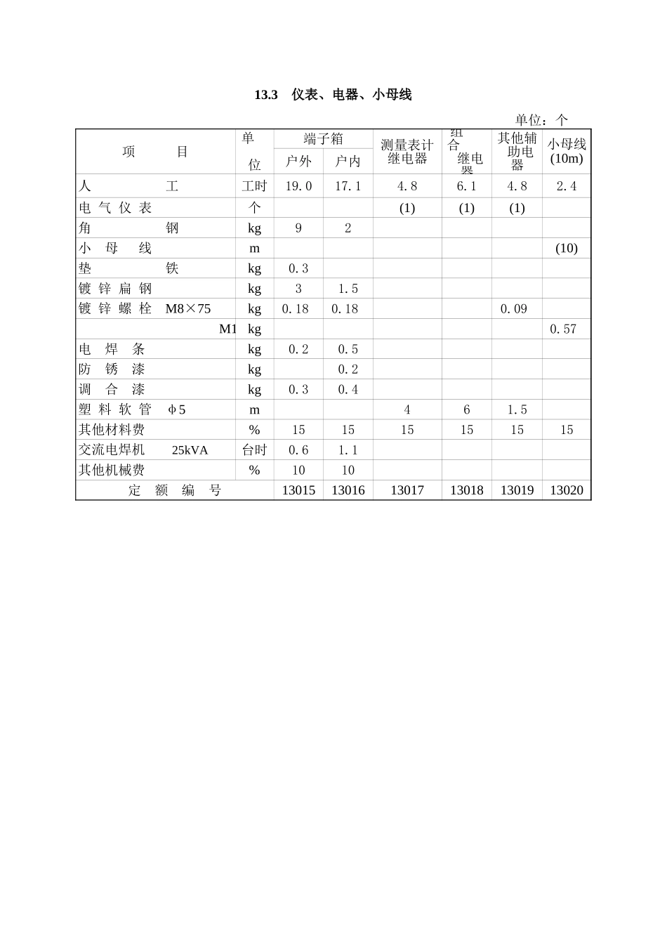 2025年精选优质工程资料：第13章 控制保护和低压电器.xls_第3页