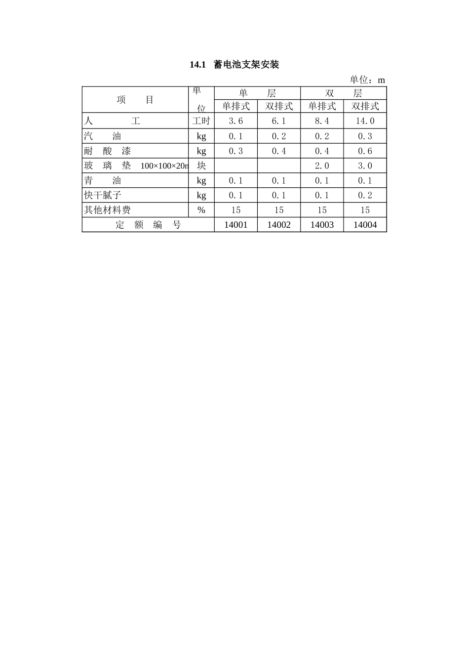 2025年精选优质工程资料：第14章 直流系统安装.xls_第1页