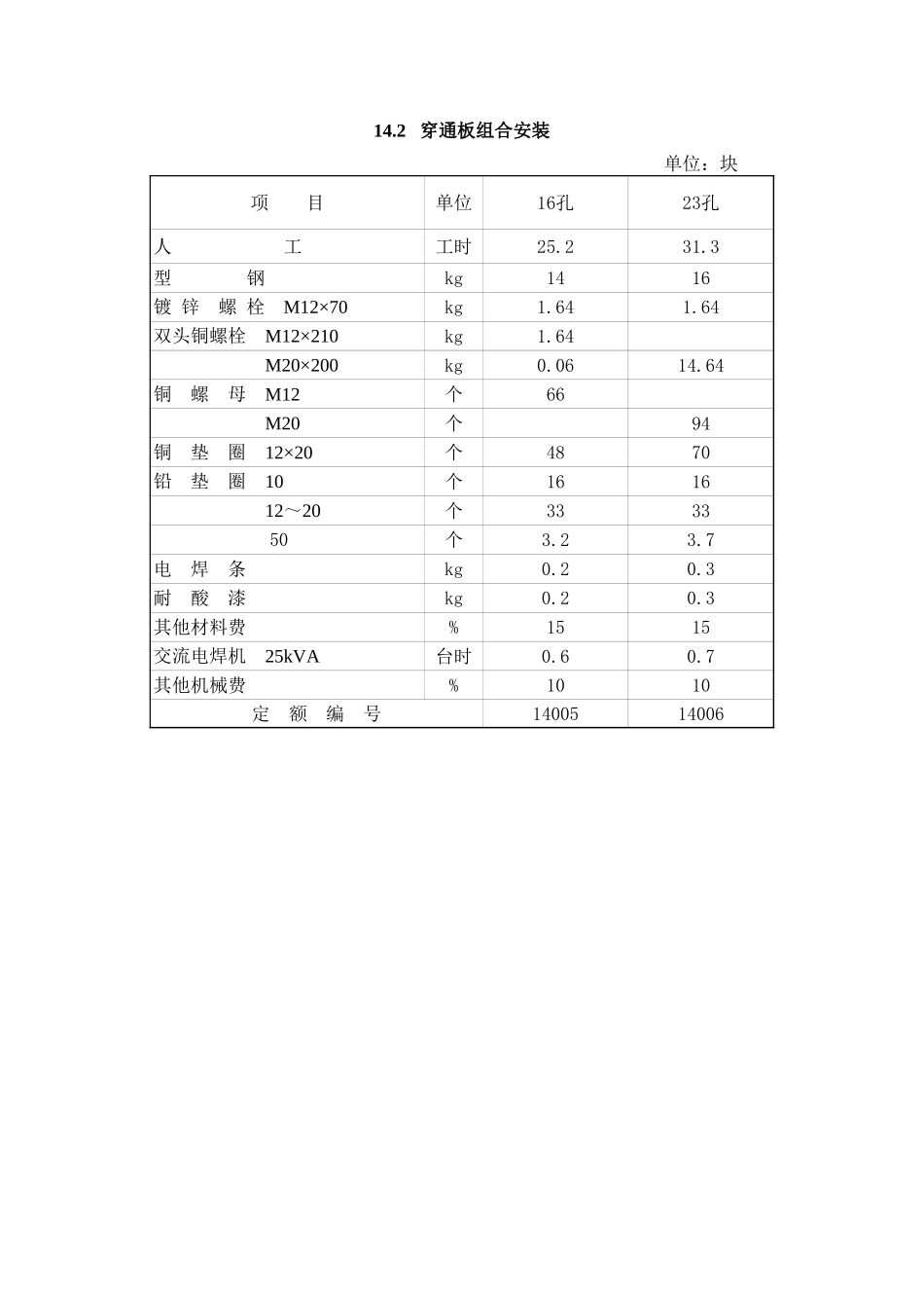 2025年精选优质工程资料：第14章 直流系统安装.xls_第2页