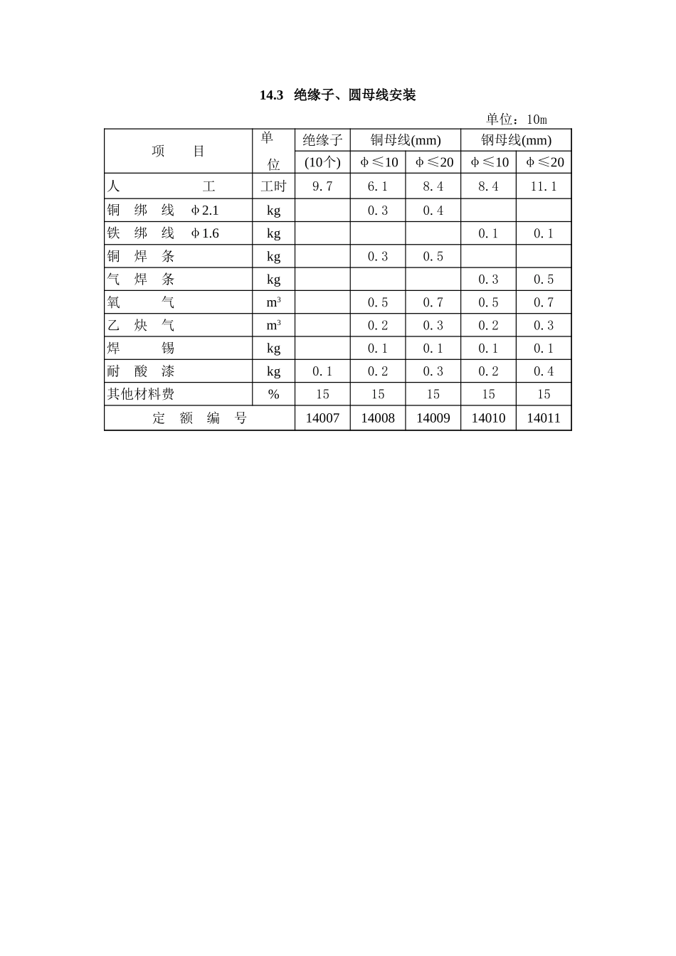 2025年精选优质工程资料：第14章 直流系统安装.xls_第3页