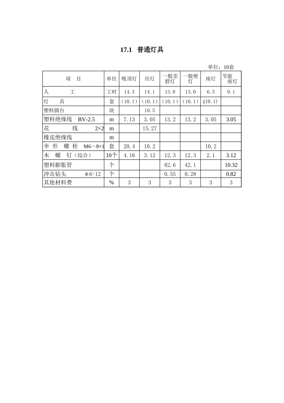 2025年精选优质工程资料：第17章 照明器具安装.xls_第1页