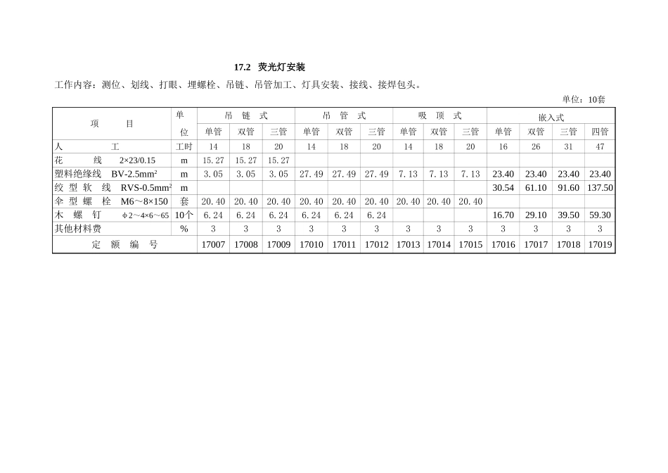 2025年精选优质工程资料：第17章 照明器具安装.xls_第2页