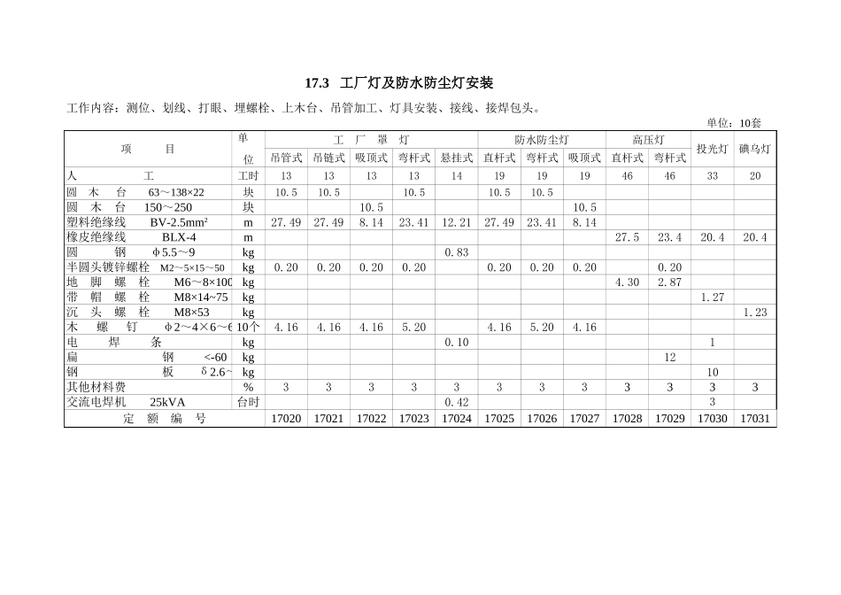 2025年精选优质工程资料：第17章 照明器具安装.xls_第3页