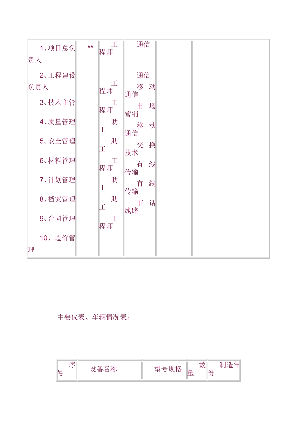 2025年精选优质工程资料：通信线路标施工组织设计.doc_第2页