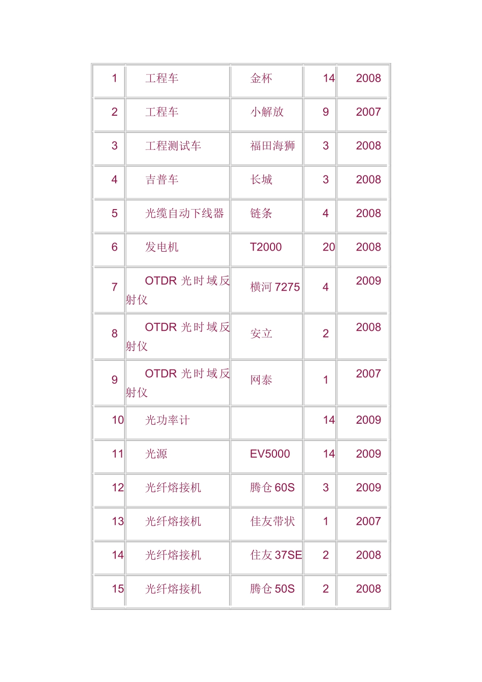2025年精选优质工程资料：通信线路标施工组织设计.doc_第3页