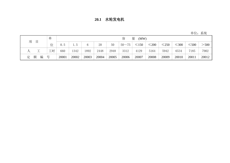 2025年精选优质工程资料：第20章 电气调整.xls_第1页