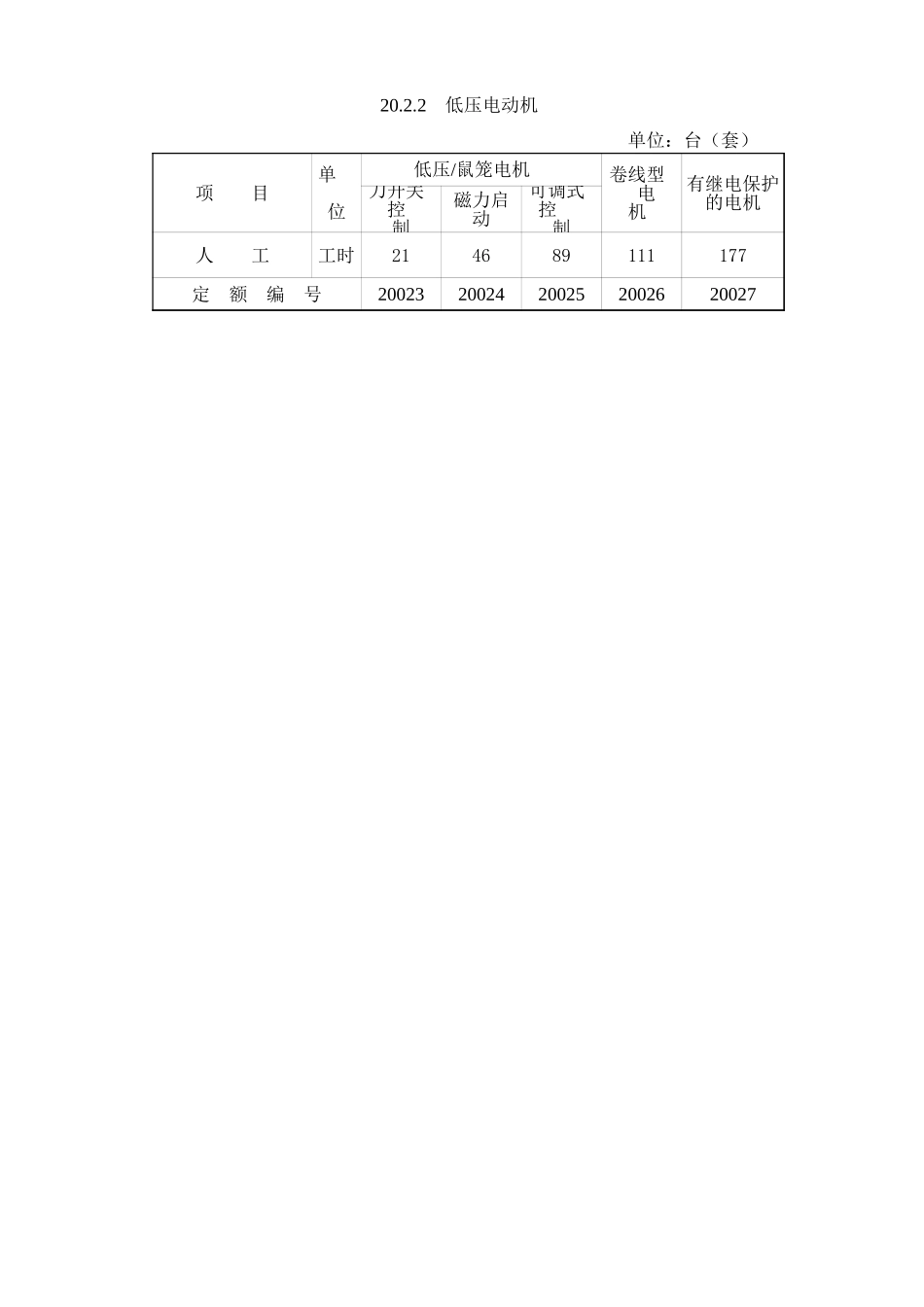 2025年精选优质工程资料：第20章 电气调整.xls_第3页