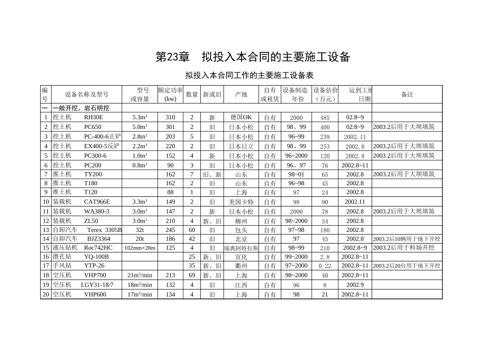 2025年精选优质工程资料：第23章-1.xls_第1页