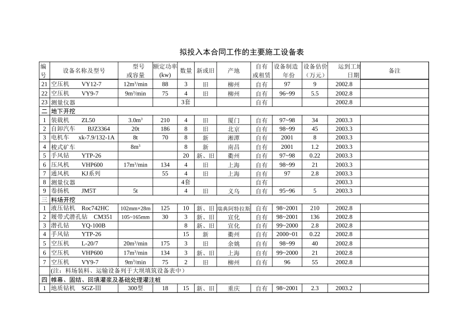 2025年精选优质工程资料：第23章-1.xls_第2页