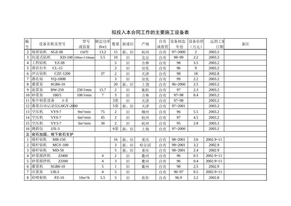 2025年精选优质工程资料：第23章-1.xls_第3页