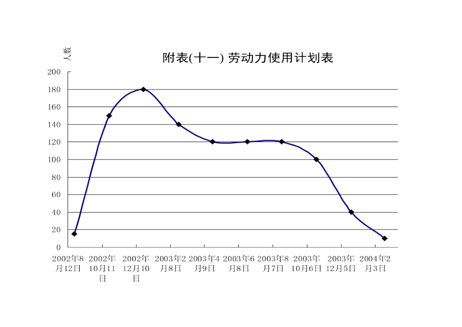 2025年精选优质工程资料：劳动力计划表.doc_第1页