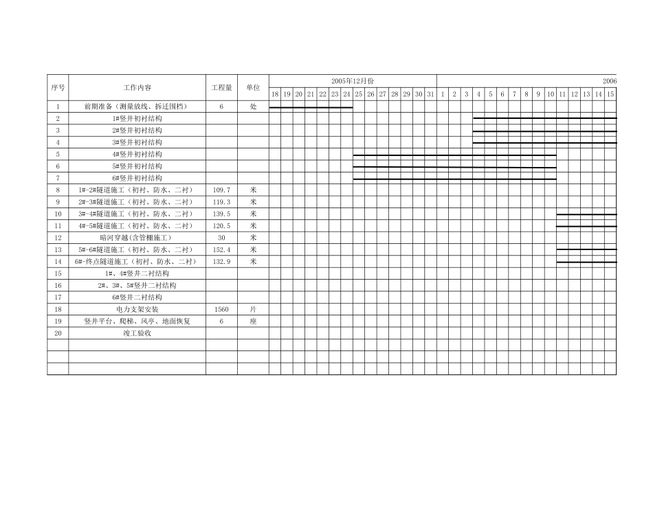 2025年精选优质工程资料：电力计划.xls_第1页