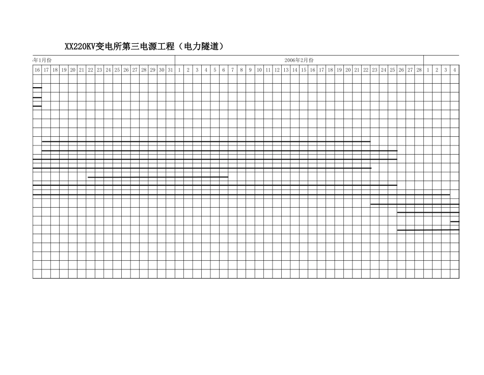 2025年精选优质工程资料：电力计划.xls_第2页