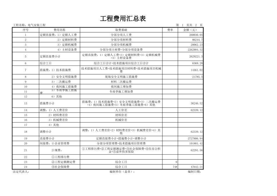 2025年精选优质工程资料：电气安装工程.xls_第1页