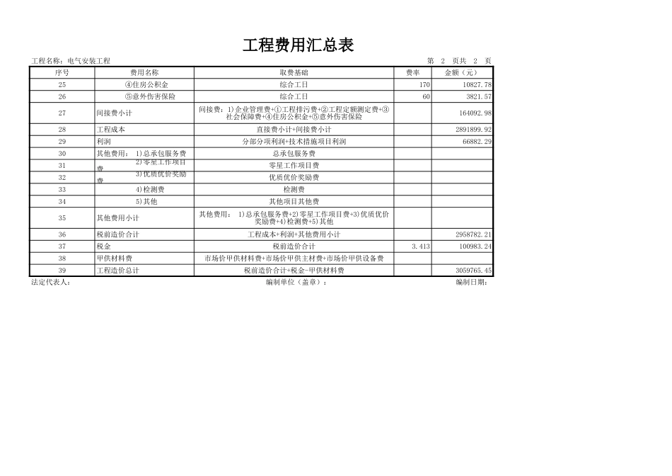 2025年精选优质工程资料：电气安装工程.xls_第2页